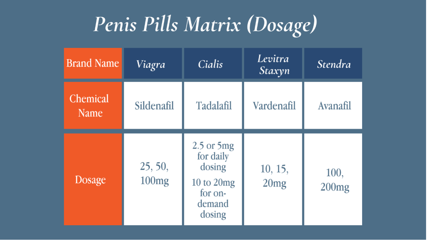Pills-Matrix